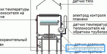 Operasyonunu kontrol eden ünitenin önemli birimleri. Operasyonunu kontrol eden ünitenin önemli birimleri.