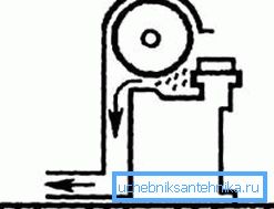 Bileme makinesi için havalandırma Bileme makinesi için havalandırma