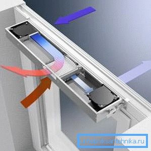 PVC pencereler havalandırma PVC pencereler havalandırma