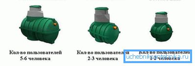 1178 Septik tankların türleri Rostock