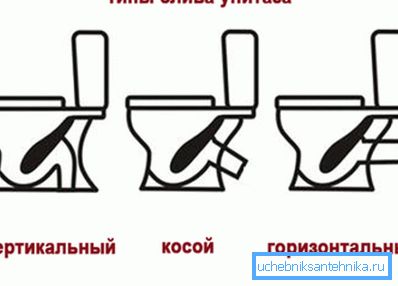 Tuvalet lavabo türleri Tuvalet lavabo türleri