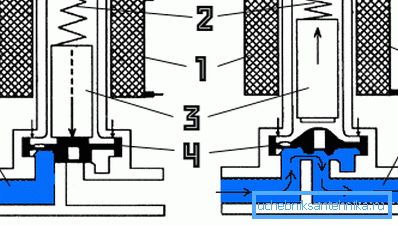 Elektromanyetik ürünlerin iç yapısı ve çalışma prensibi Elektromanyetik ürünlerin iç yapısı ve çalışma prensibi