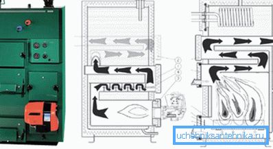 Gaz, solaryum ve katı yakıt üzerinde çalışabilen ürünün iç tarafı, her iki tarafın bağlamında sunulmaktadır. Gaz, solaryum ve katı yakıt üzerinde çalışabilen ürünün iç tarafı, her iki tarafın bağlamında sunulmaktadır.