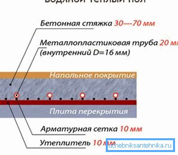 Merkezi ısıtma sisteminden radyan yerden ısıtma - devre cihazı Merkezi ısıtma sisteminden radyan yerden ısıtma - devre cihazı