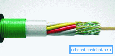 Kanalizasyonda döşeme için fiber optik kablo Kanalizasyonda döşeme için fiber optik kablo