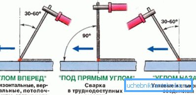 Elektrot bu şekilde konumlandırılmalıdır. Elektrot bu şekilde konumlandırılmalıdır.