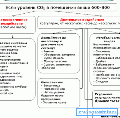 CO2'ye insan maruziyeti CO2'ye insan maruziyeti
