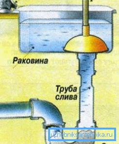 Pistonun etkisi Pistonun etkisi