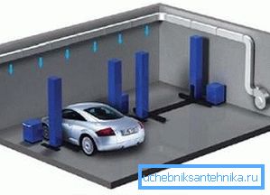 Hava garaj ısıtma Hava garaj ısıtma