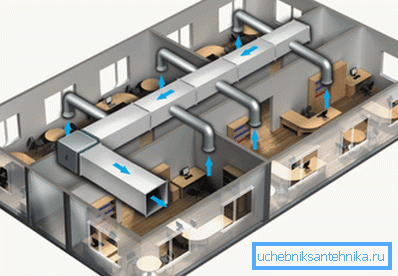 Ofiste havalandırma: cihazın fonksiyonları ve özellikleri