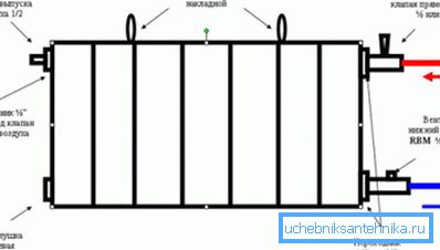 Cihazın tüm gerekli elemanları. Cihazın tüm gerekli elemanları.