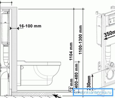 Duvara asılı klozet montaj yüksekliği - blok tipi - 1 m'ye kadar, çerçeve - 1.4 m'ye kadar Duvara asılı klozet montaj yüksekliği - blok tipi - 1 m'ye kadar, çerçeve - 1.4 m'ye kadar