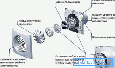 Egzoz fanı - karışık bir sistemin temeli. Egzoz fanı - karışık bir sistemin temeli.