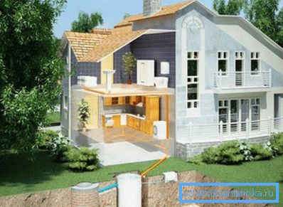 Kanalizasyon sisteminin evden kurulu fosseptikle sonuçlanması Kanalizasyon sisteminin evden kurulu fosseptikle sonuçlanması