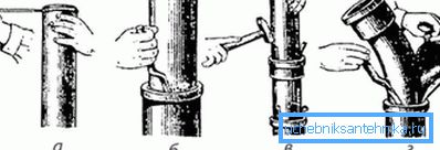 Kalafat soketi kanalizasyon boruları - sarım, kuşatma şeritleri, merkezleme, dökme çimento Kalafat soketi kanalizasyon boruları - sarım, kuşatma şeritleri, merkezleme, dökme çimento