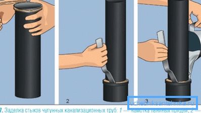 Ortak sızdırmazlık Ortak sızdırmazlık