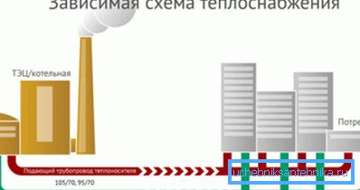 Bağımlı şema Bağımlı şema