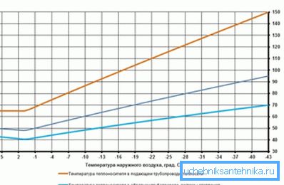 Soğutma sıvısı sıcaklığı ve pencerenin dışındaki sıcaklık arasındaki ilişki Soğutma sıvısı sıcaklığı ve pencerenin dışındaki sıcaklık arasındaki ilişki