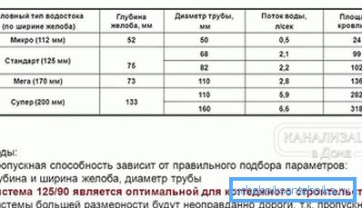 2800 Çatının alanına bağımlılık