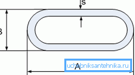 Alınması gereken ana karakteristik boyutlar aşağıda belirtilmiştir. Alınması gereken ana karakteristik boyutlar aşağıda belirtilmiştir.