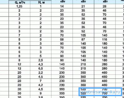 Sıcaklık farkına ve pompa gücüne bağlı olarak ısı çıkışının değeri Sıcaklık farkına ve pompa gücüne bağlı olarak ısı çıkışının değeri