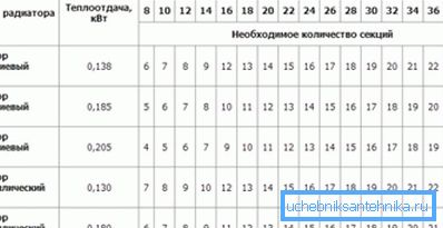 Bazı cihazlar için termal güç değerleri. Bazı cihazlar için termal güç değerleri.