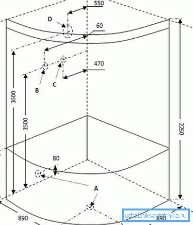 Boyutu bilmek, standın yerini planlamanızı sağlar Boyutu bilmek, standın yerini planlamanızı sağlar
